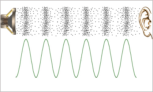 隔絕噪音，還有一種神奇的現象！